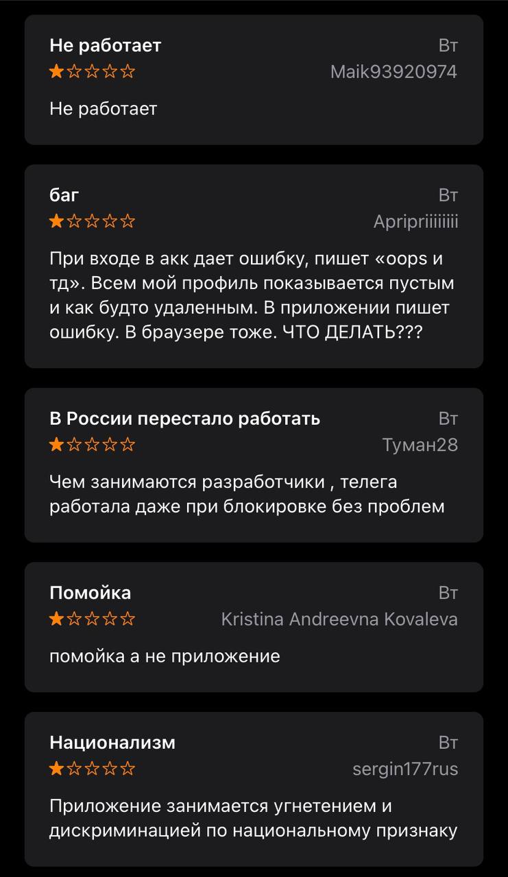 Фотография поста