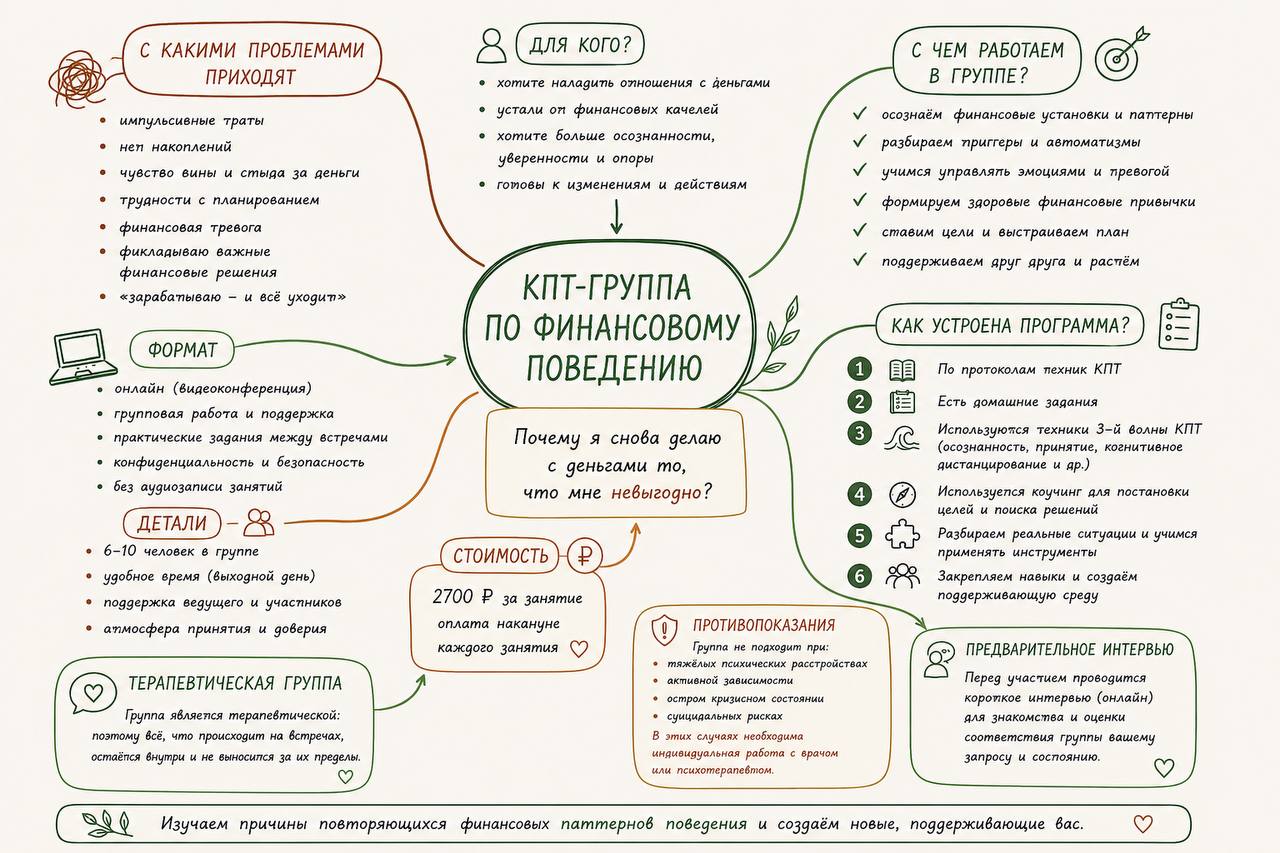 Фотография поста