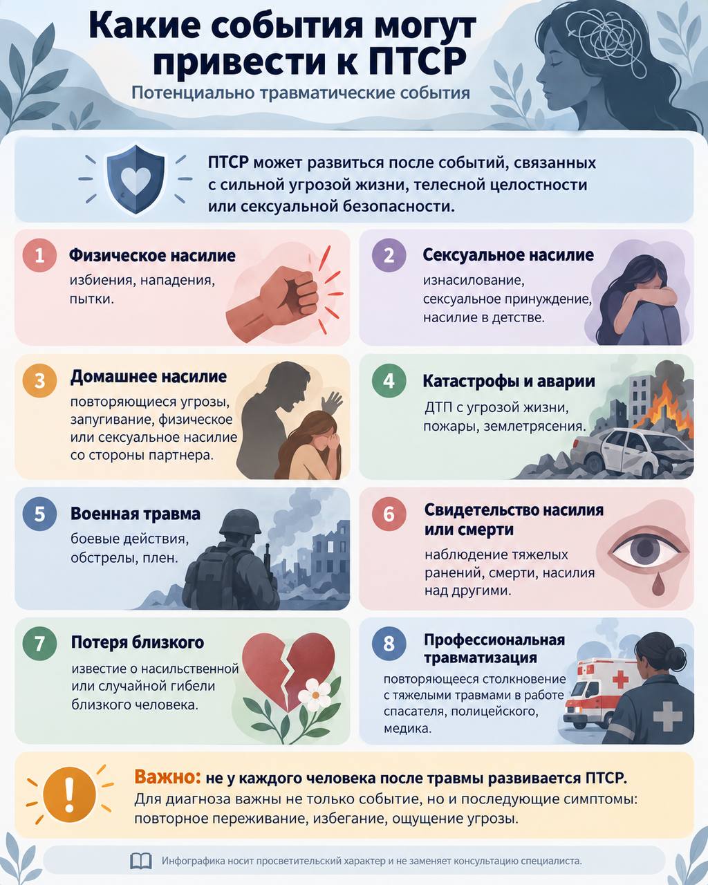 Фотография поста
