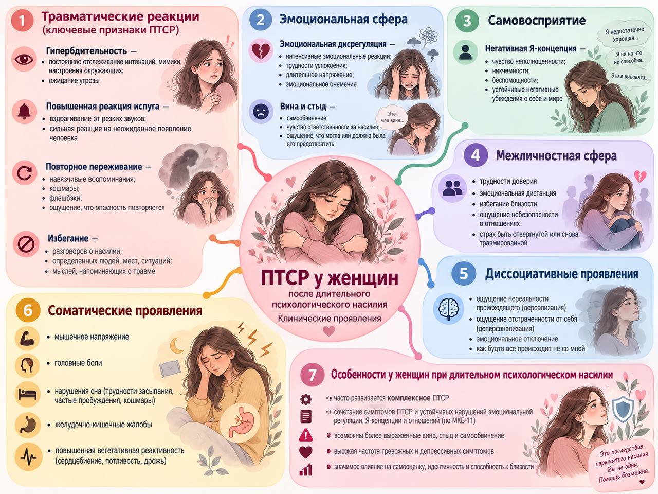 Фотография поста